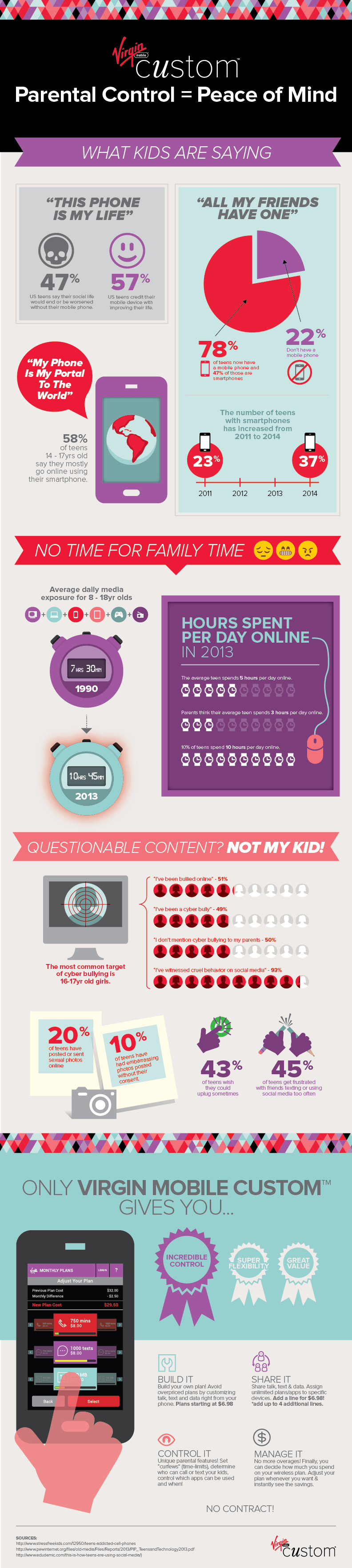 Virgin-Mobile-Infographic